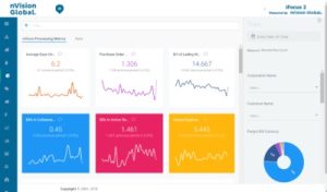 Dashboard Screen for graph