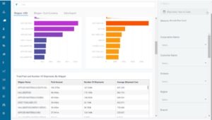 Dashboard Screen for report